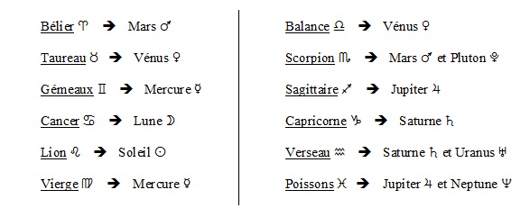 Liste des domiciles